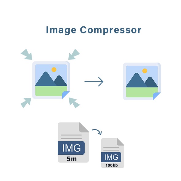 Image compressor preview